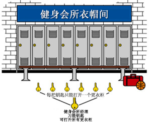 同花万能钥匙